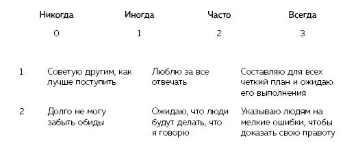 Теперь сложите свои баллы за три вопроса в каждой строке у вас должно - фото 7