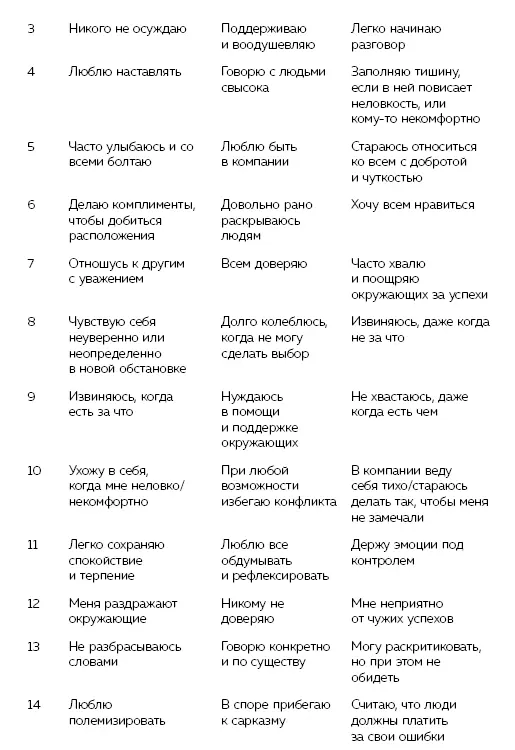 Теперь сложите свои баллы за три вопроса в каждой строке у вас должно - фото 8