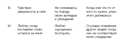 Теперь сложите свои баллы за три вопроса в каждой строке у вас должно - фото 9