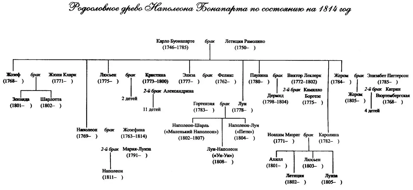 Примечания 1 Колдунья жрица 2 Книга содержащая тексты церковных служб - фото 2
