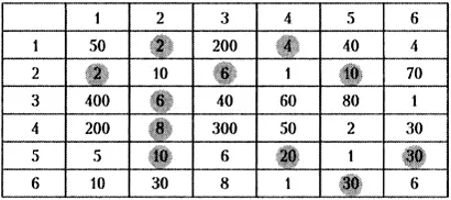 2 имеет координаты 1 2 а 1 х 2 2 4 имеет координаты 1 4 а 1 х 4 - фото 13