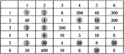1 имеет координаты 1 1 а 1 х 1 1 2 имеет координаты 1 2 а 1 х 2 - фото 14