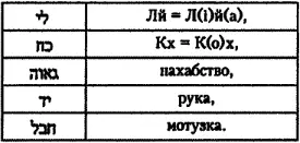 ЛйЛийа КхКох похабство рука веревка Снова имеем имя и фамилию и - фото 18