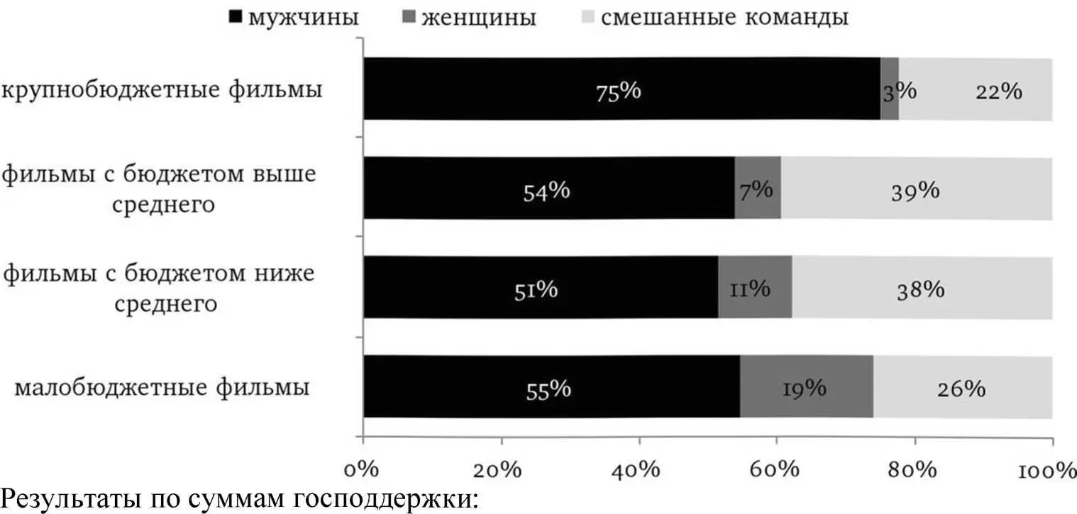 Исследование проведено при участии студентов СПбГИКиТ автор и руководитель - фото 10