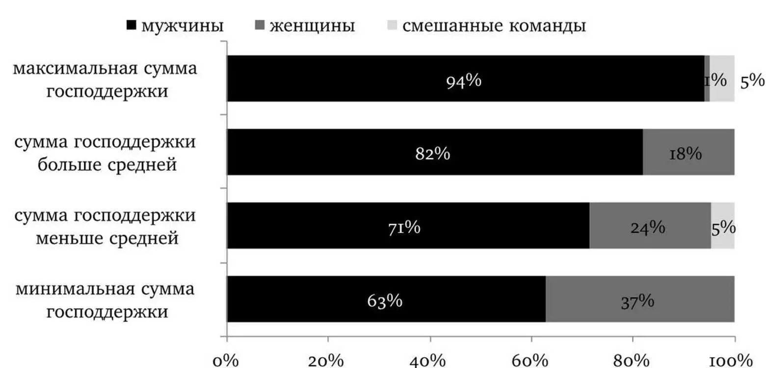 Исследование проведено при участии студентов СПбГИКиТ автор и руководитель - фото 11