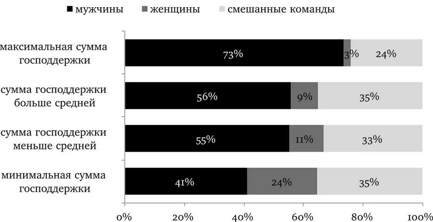 Исследование проведено при участии студентов СПбГИКиТ автор и руководитель - фото 12