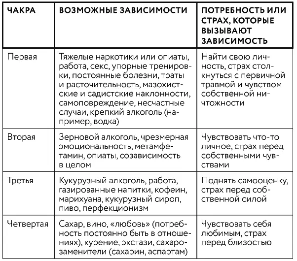 Что делать дальше 1 ПодготовьтесьРасположитесь в спокойном месте или своем - фото 37
