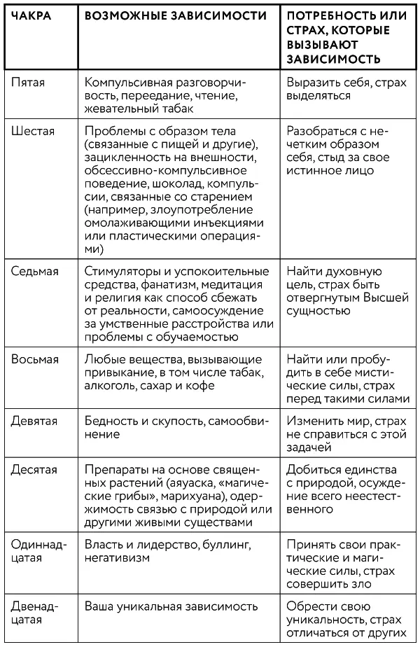 Что делать дальше 1 ПодготовьтесьРасположитесь в спокойном месте или своем - фото 38
