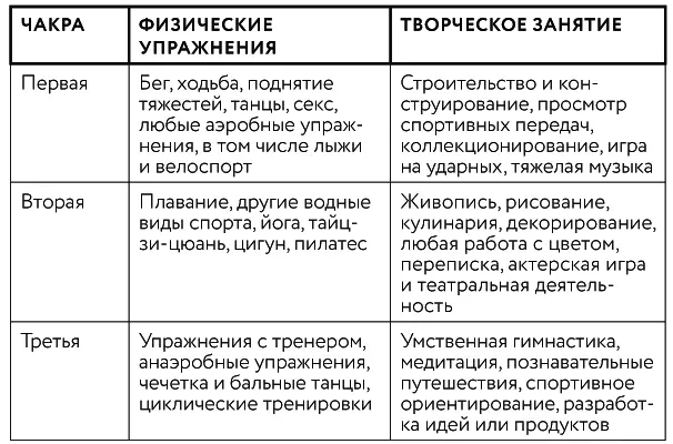 Вывод В этой главе вы научились поддерживать свое здоровье и принимать - фото 39
