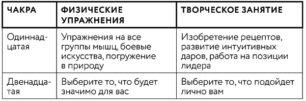 Вывод В этой главе вы научились поддерживать свое здоровье и принимать - фото 41