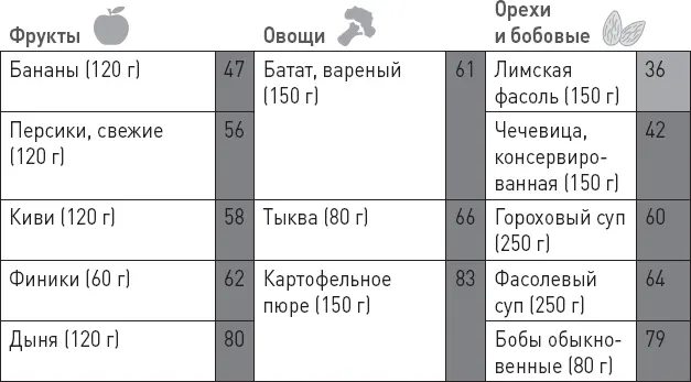 Гликемический индекс хлеба что цельнозернового что нет выше чем у столового - фото 36
