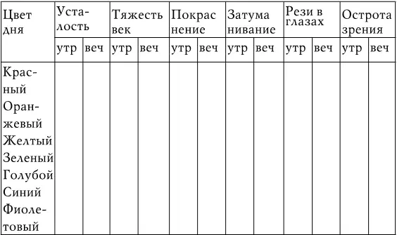 Таблица 2 Самодиагностическая таблица общее самочувствие Обозначения в - фото 13