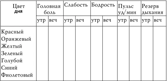 Обозначения в таблицах утр утро с 9 до 12 часов веч вечер от 18 до 21 - фото 14