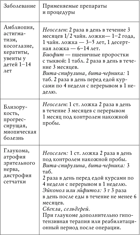 Практическая офтальмолимфология или поэма о воде В последние десятилетия в - фото 35