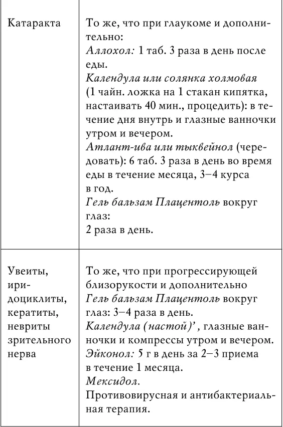 Практическая офтальмолимфология или поэма о воде В последние десятилетия в - фото 36