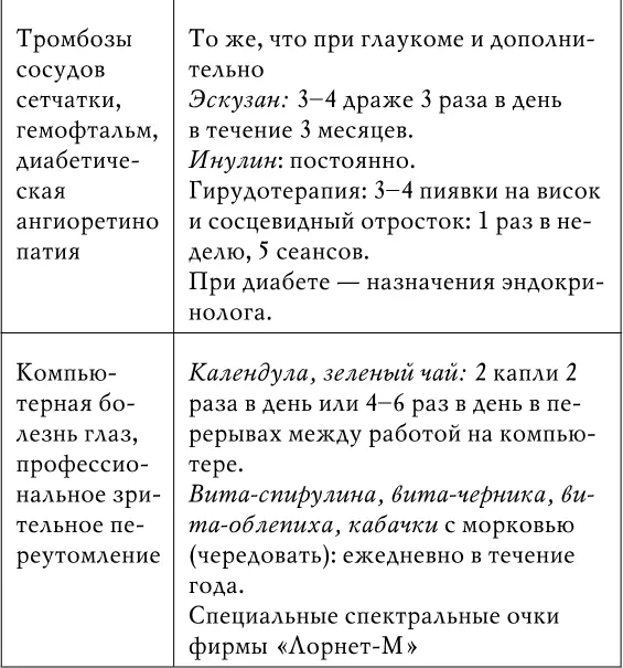 Практическая офтальмолимфология или поэма о воде В последние десятилетия в - фото 37