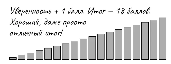 На протяжении всей книги мы много говорили про уверенность и про то что делает - фото 54