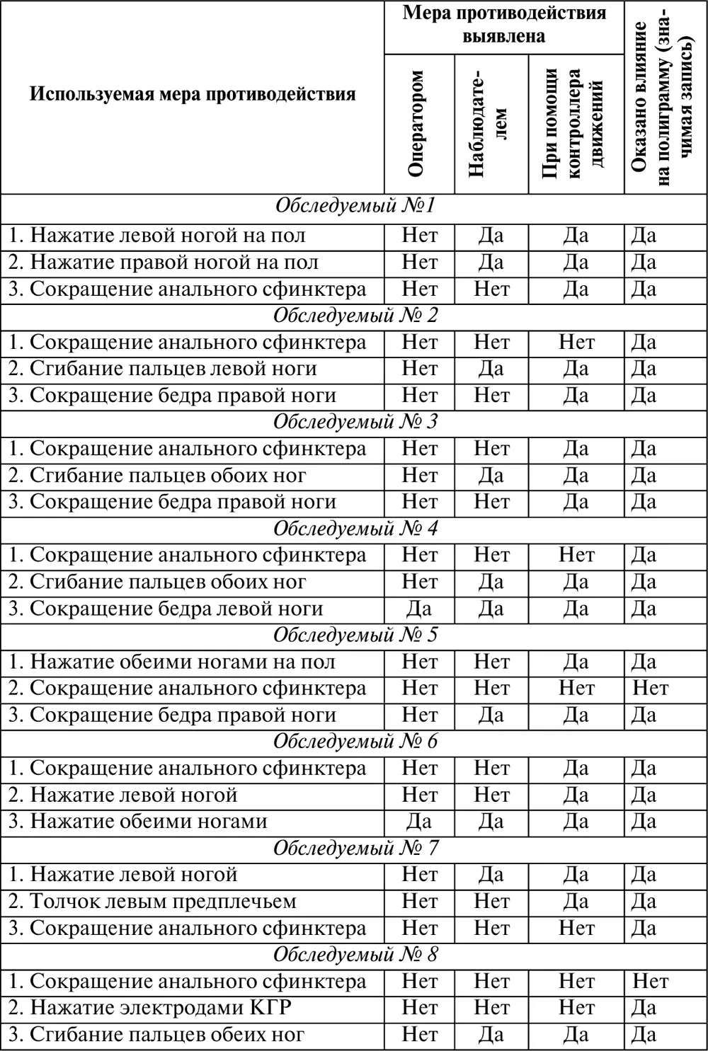 Во втором исследовании принимали участие 57 студентов В группе участников - фото 13