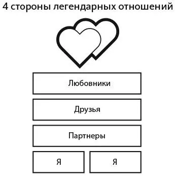 НАЧАЛО Вы помните как влюбились Когда возникает романтическая связь эйфория - фото 1