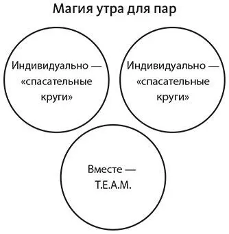 Мы назвали нашу дополнительную программу ТЕАМ где T Touch - фото 4