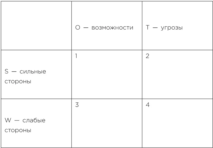 Заполните квадранты 1 2 3 и 4 Но не просто переносите данные из первичной - фото 5