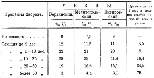 382 Общее соотношение эти даны о всем населении включая и немцев мало - фото 23