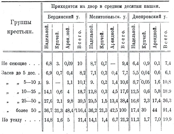 Эти цифры показываютговорит Постников как более зажиточная часть крестьян - фото 24