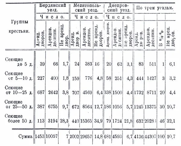 ской и Екатеринославской стр XIXXXII Здесь он рассматривает между - фото 28