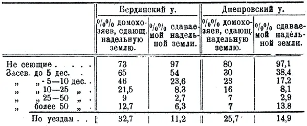 390 От землевладения и землепользования крестьян перейдем к распределению - фото 29
