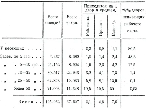 Сами по себе эти цифры не характеризуют разрядов это будет сделано ниже при - фото 30