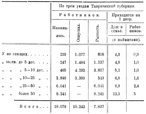 Сравнивая этот последний столбец с данными о составе семей мы видим что - фото 34