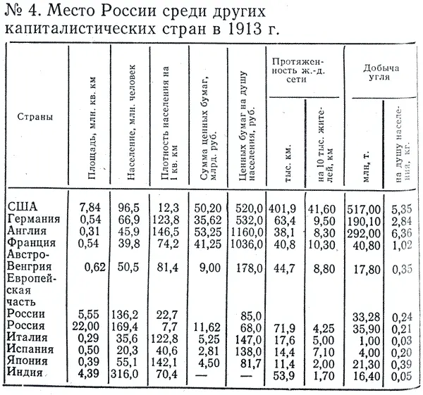 Страны Площадь млн кв км Население млн человек Плотность населения на 1 - фото 14