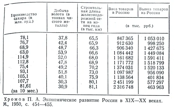 Страны Площадь млн кв км Население млн человек Плотность населения на 1 - фото 15