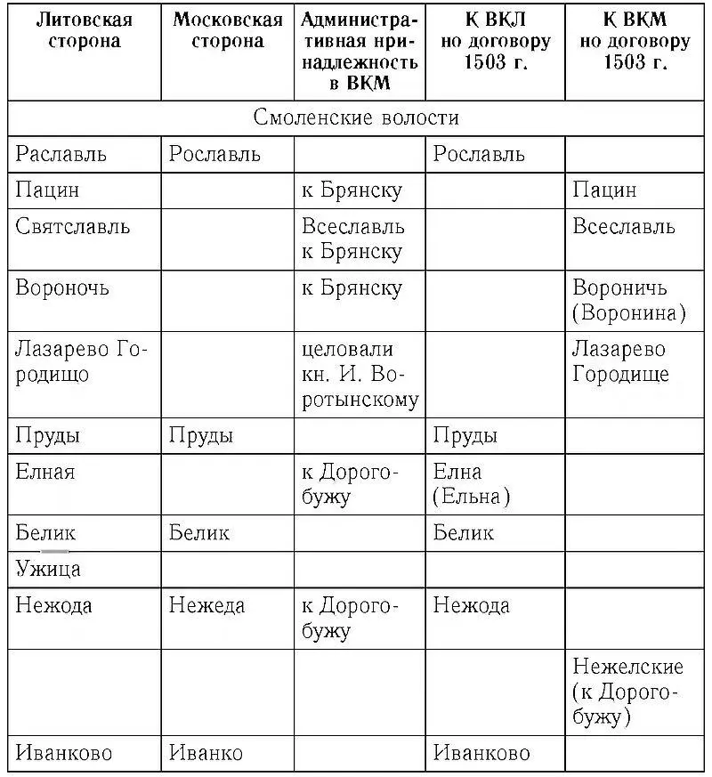 Как видим масштаб московского завоевания значительно превышал в - фото 5