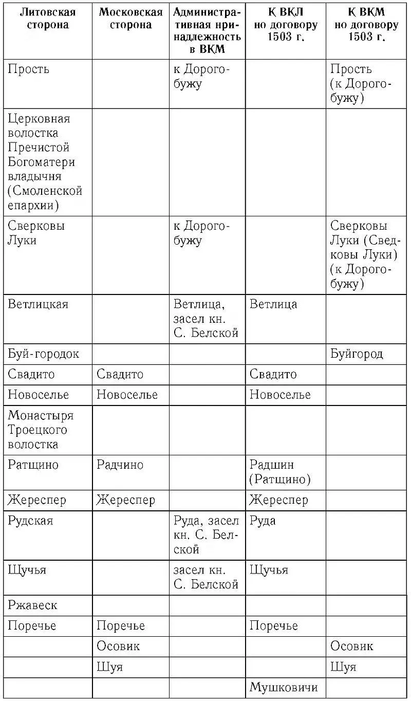 Как видим масштаб московского завоевания значительно превышал в итоге - фото 6