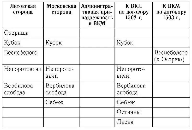 Как видим масштаб московского завоевания значительно превышал в итоге - фото 8