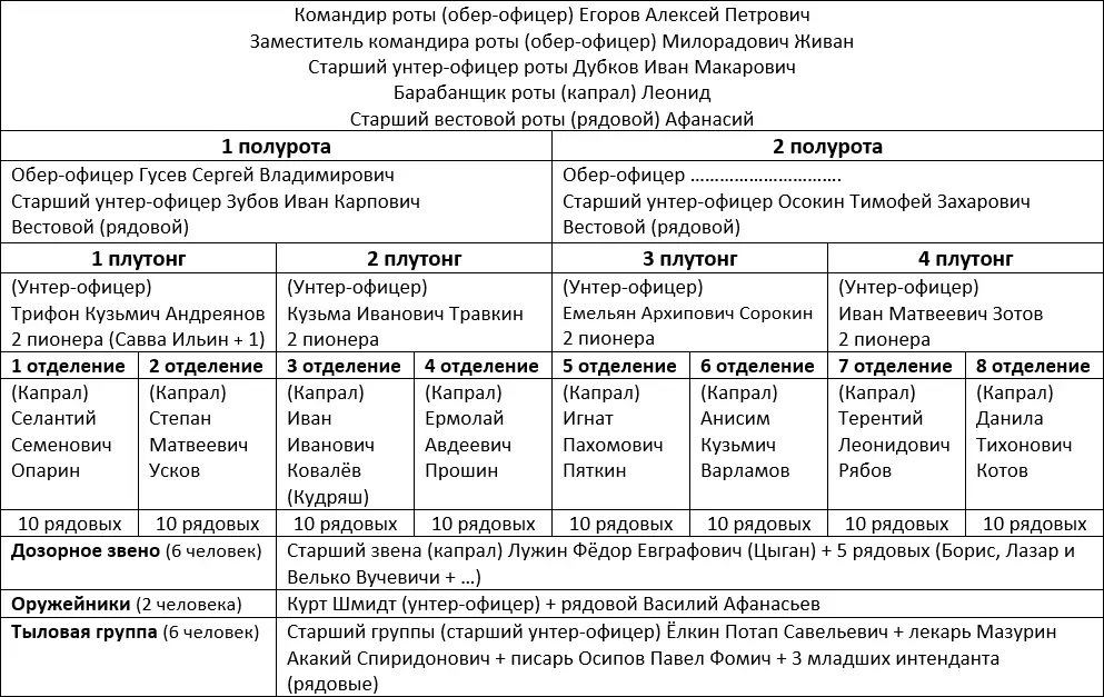 Полковник фон Оффенберг обвёл долгим взглядом замерший перед ним строй из - фото 1