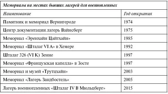 Время свидетелей уходит важной задачей для мемориалов становится продолжение - фото 7