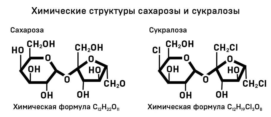 Рис 5 Формулы сахарозы и сукралозы Вкус сукралозы достаточно близок ко вкусу - фото 22