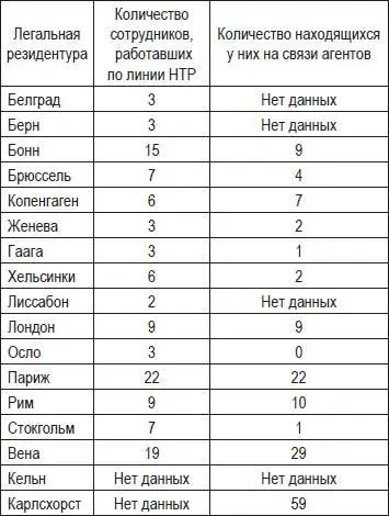 В 1978 году Научнотехническая разведка обеспечивала добывание информации об - фото 56