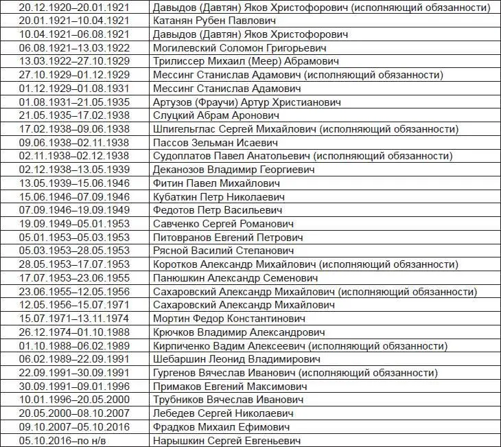 Источник Антонов В Прокофьев В Служба внешней разведки России памятные - фото 82