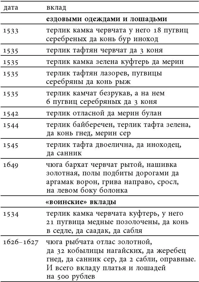 2 ЕЗДОВОЙ ГАРДЕРОБ ЦАРЯ ФЕДОРА АЛЕКСЕЕВИЧА 2030 ОДЕЖДА Емурлук для - фото 1