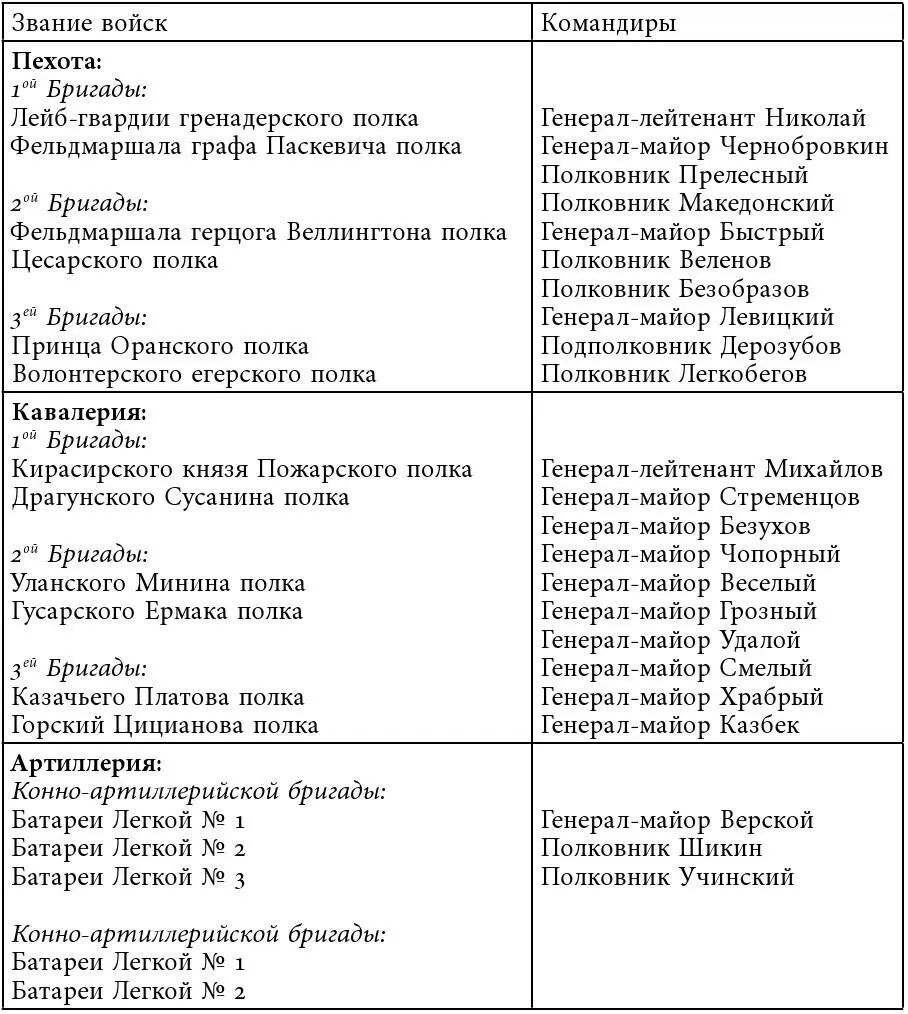 Имеет быть в строю Главнокомандующий Союзной армией Генералфельдмаршал - фото 7