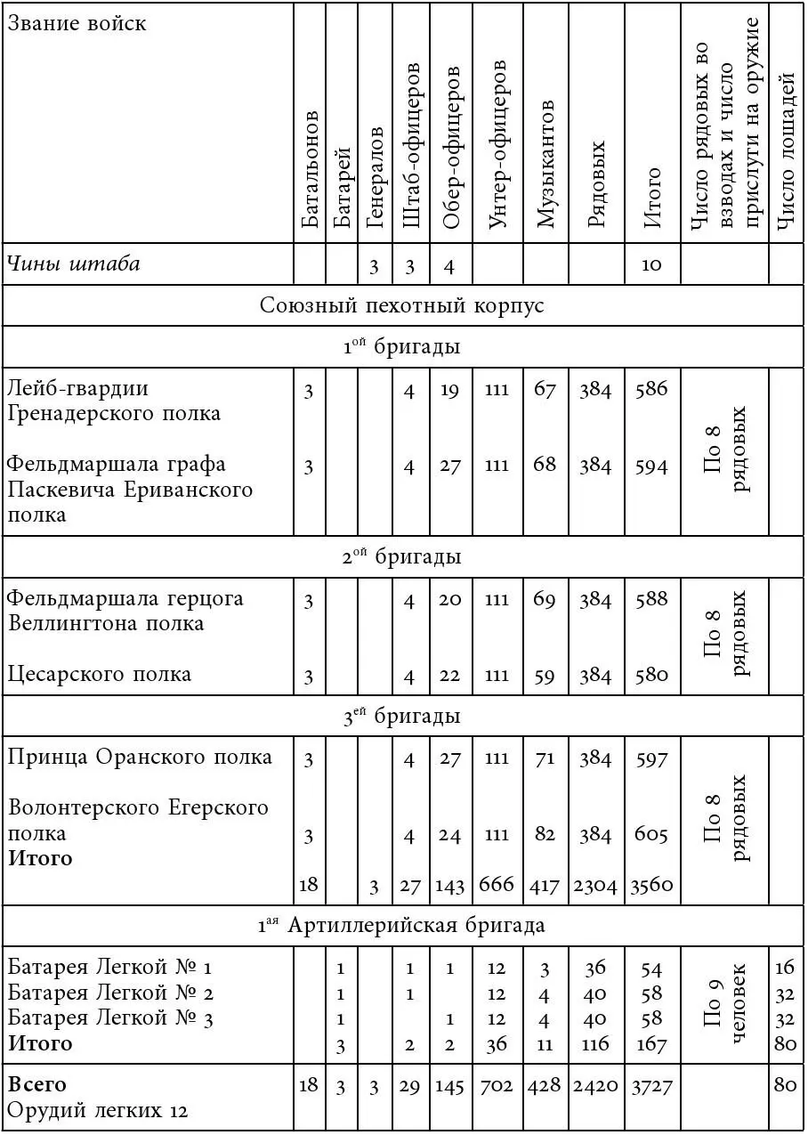 Генераллейтенант Николай Имеет быть в строю 8 ПИСЬМО НИКОЛАЯ I СЫНУ - фото 11