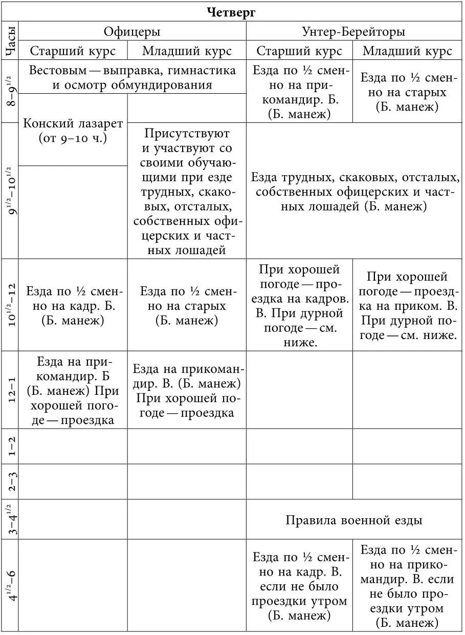 Примечание При хорошей погоде взамен всех назначенных на субботу занятий - фото 24