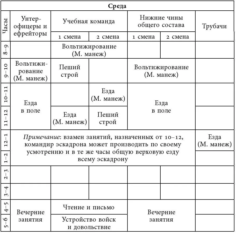 Примечание вечерние занятия эскадрона заключаются в следующем - фото 29