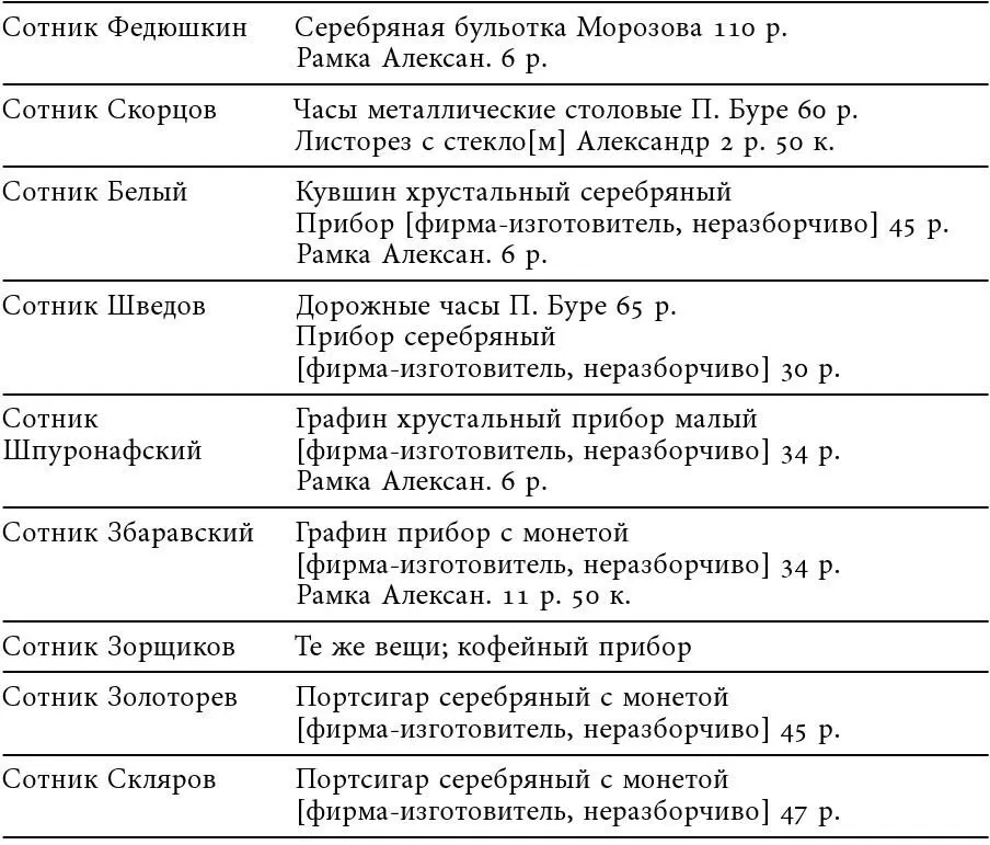 20 РАСПИСАНИЕ ПРАЗДНИКОВ в частях войск подшефных императрице Александре - фото 36