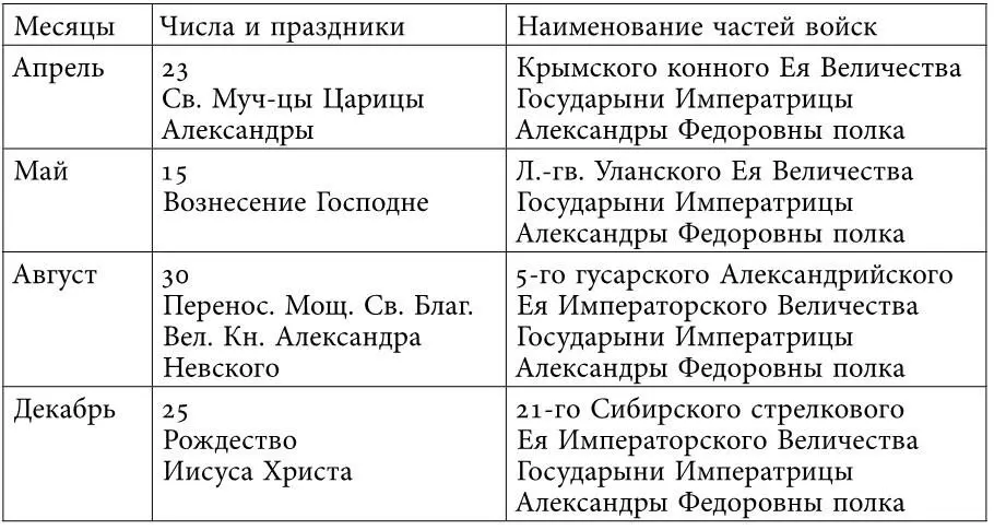 ПРАЗДНИКИ частей войск коих Великие Княжны ОЛЬГА НИКОЛАЕВНА ТАТЬЯНА - фото 37