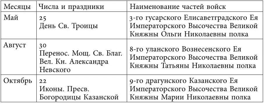 21 СПИСКИ ЛОШАДЕЙ ПРИНАДЛЕЖАЩИХ ИМПЕРАТРИЦЕ МАРИИ ФЕДОРОВНЕ 2063 МОИ - фото 38