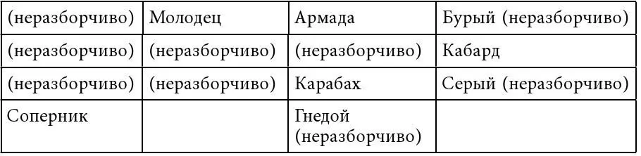 Петергоф ВЕРХОВЫЕ ЛОШАДИ ВАШЕГО ИМПЕРАТОРСКОГО ВЕЛИЧЕСТВА СПИСОК ЛОШАДЕЙ - фото 40